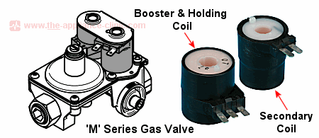 M Series Gas Valve