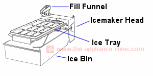 Admiral Icemaker