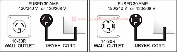 Maytag Dryer Plug Wiring Diagram from www.the-appliance-clinic.com