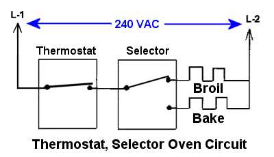 Electric Oven Wiring Diagram from www.the-appliance-clinic.com