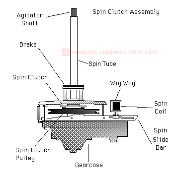 Spin Clutch