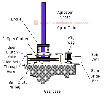 Spin Tube2